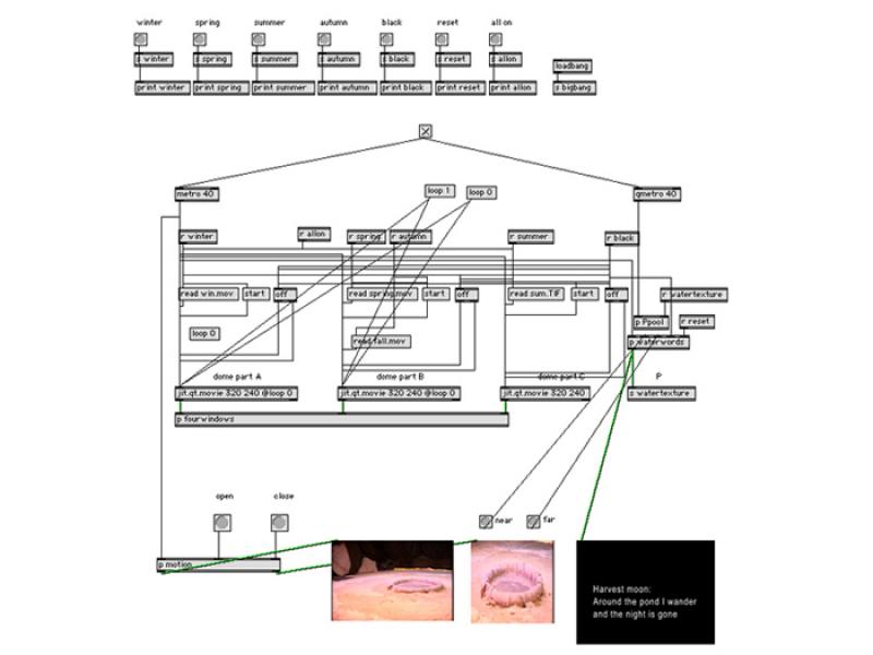 Master Setup Master Lighting Layout