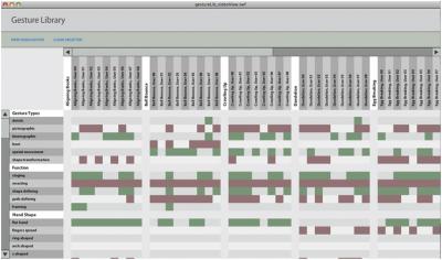 Gesture Library Analysis tool Gesture Library Analysis Tool