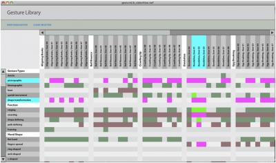Gesture Library Analysis tool Gesture Library Analysis Tool 2