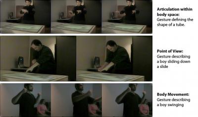 Gesture Library Gestures