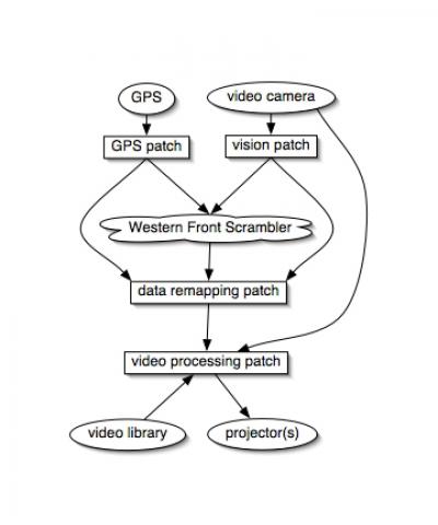 Software Layout Software Layout Thumb